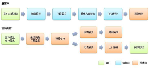 上海福庭保潔公(gōng)司